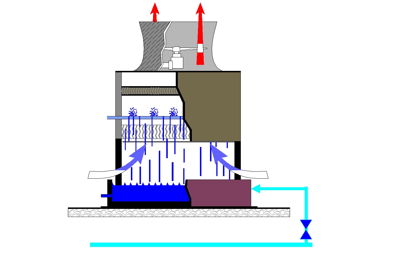 koeltoren_schema